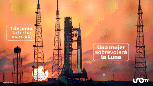 Esquema de la trayectoria de vuelo de la nave Orión