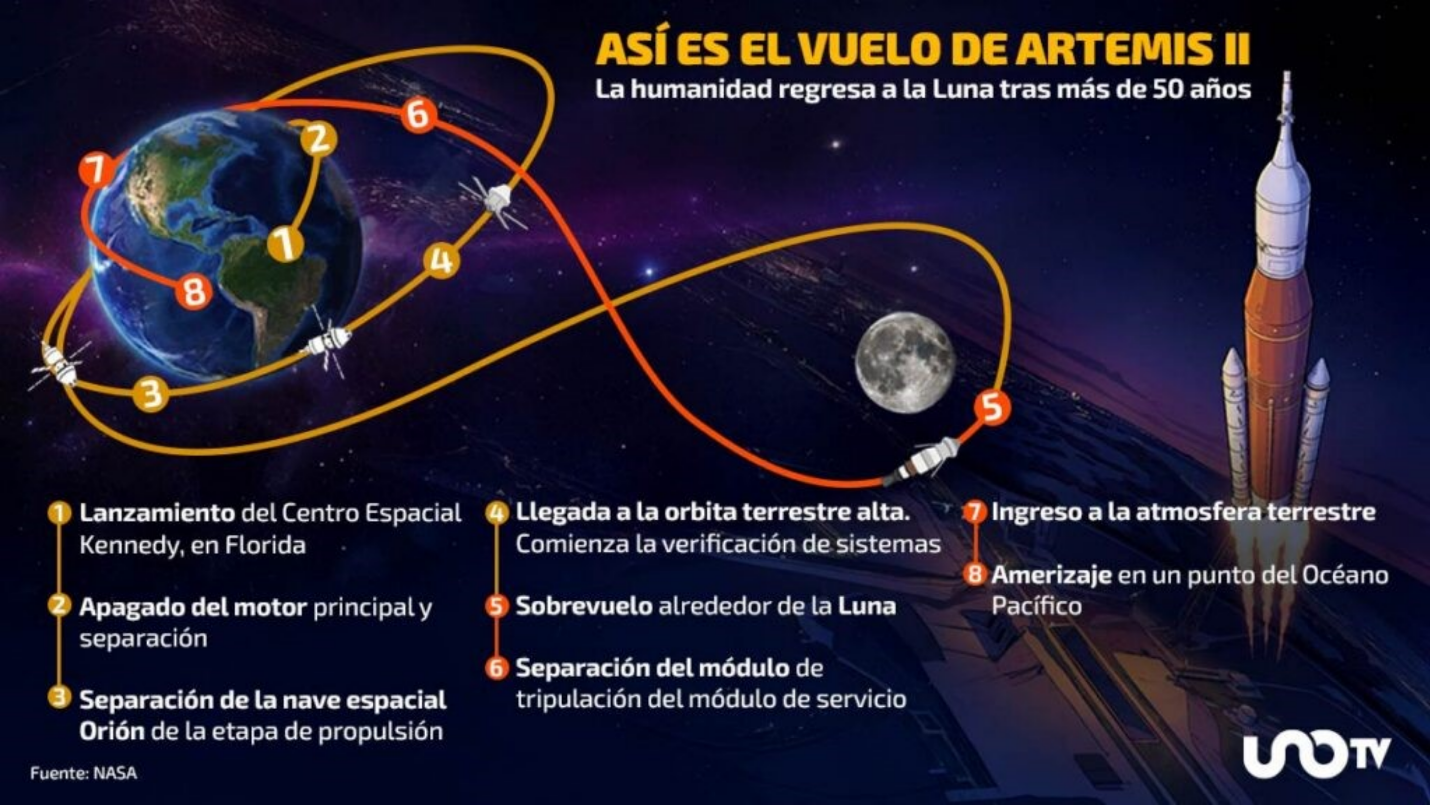 Astronauta Reid Wiseman comandante de la misión