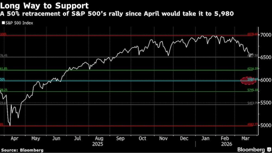 Análisis histórico de las líneas de Fibonacci en el mercado estadounidense