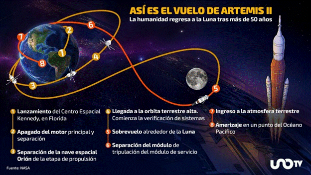 Astronauta Victor Glover piloto de Artemisa II